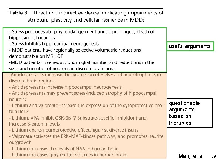 useful arguments questionable arguments based on therapies Manji et al 39 