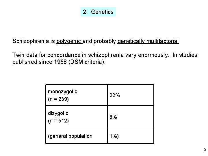 2. Genetics Schizophrenia is polygenic and probably genetically multifactorial Twin data for concordance in