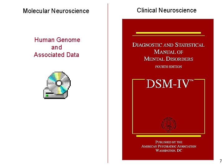 Molecular Neuroscience Clinical Neuroscience Human Genome and Associated Data 7 