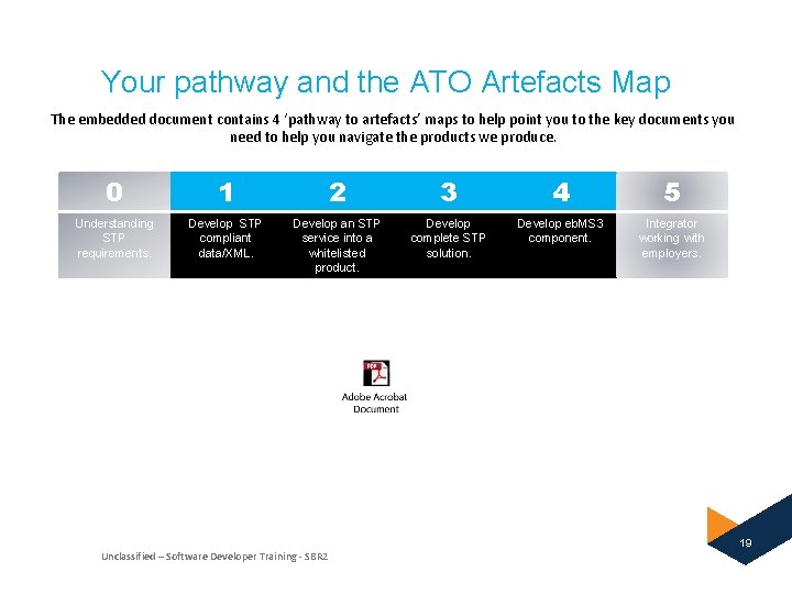 Your pathway and the ATO Artefacts Map The embedded document contains 4 ‘pathway to