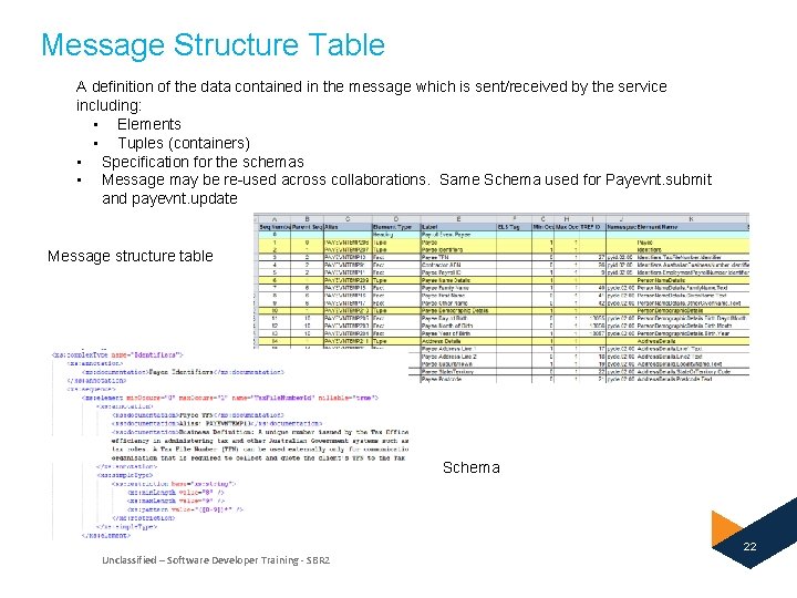 Message Structure Table A definition of the data contained in the message which is