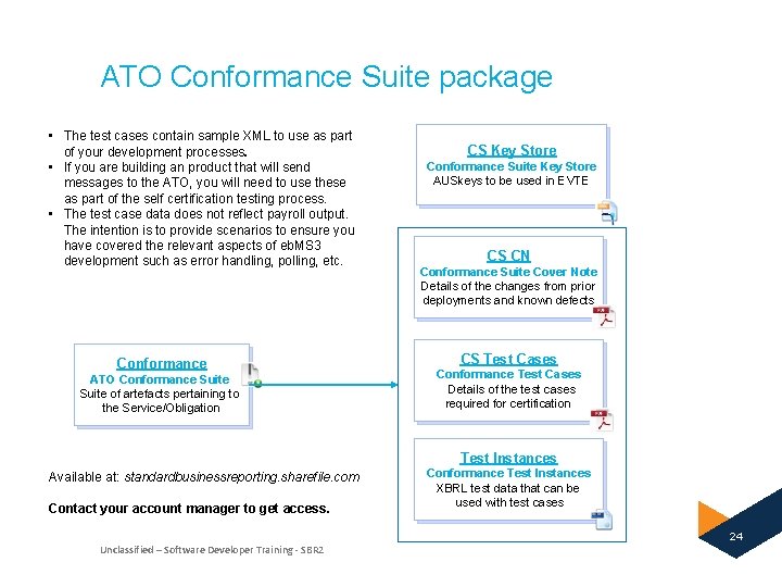 ATO Conformance Suite package • The test cases contain sample XML to use as