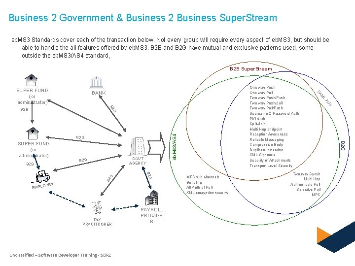 Business 2 Government & Business 2 Business Super. Stream eb. MS 3 Standards cover