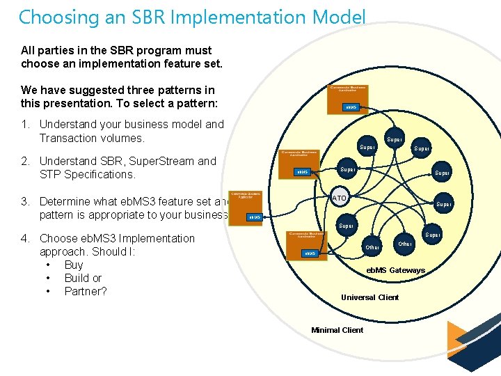 Choosing an SBR Implementation Model All parties in the SBR program must choose an