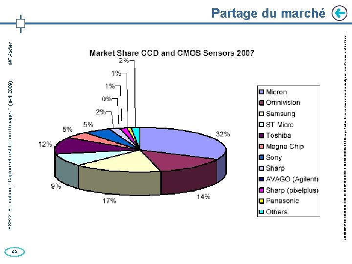 99 Les informations contenues dans ce document sont la propriété exclusive du Groupe Thales.