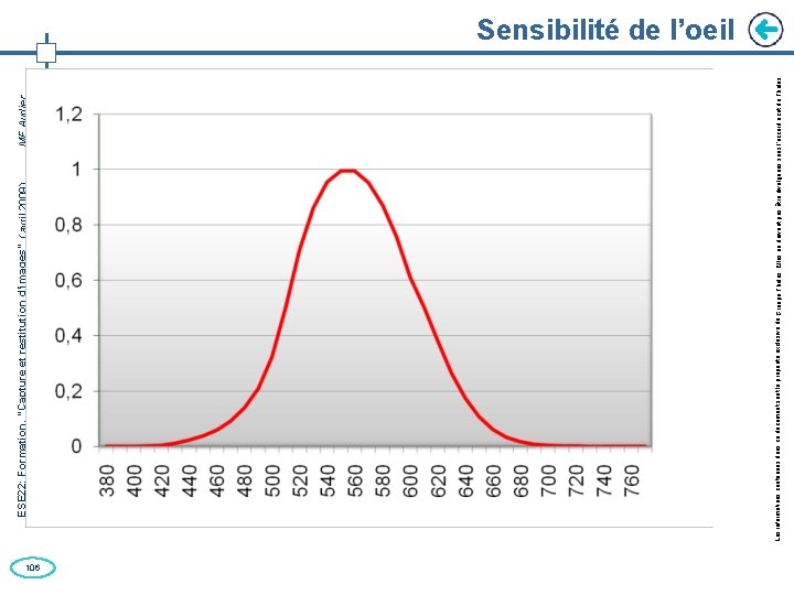 106 Les informations contenues dans ce document sont la propriété exclusive du Groupe Thales.