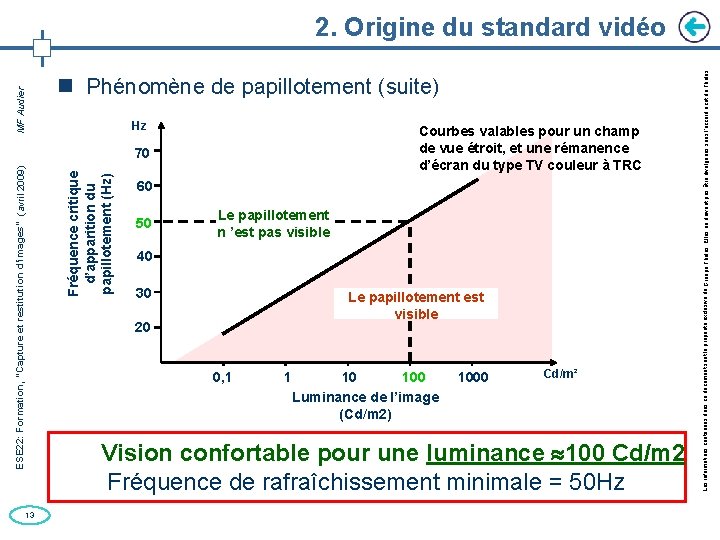 13 Hz Courbes valables pour un champ de vue étroit, et une rémanence d’écran