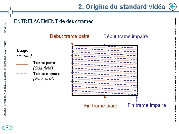 ESE 22: Formation, “Capture et restitution d’images” (avril 2009) MF Audier 15 ENTRELACEMENT de