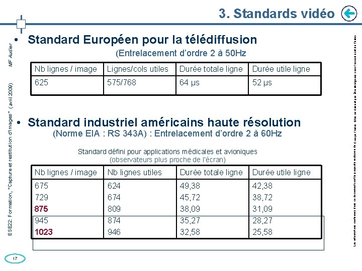  • Standard Européen pour la télédiffusion (Entrelacement d’ordre 2 à 50 Hz Nb