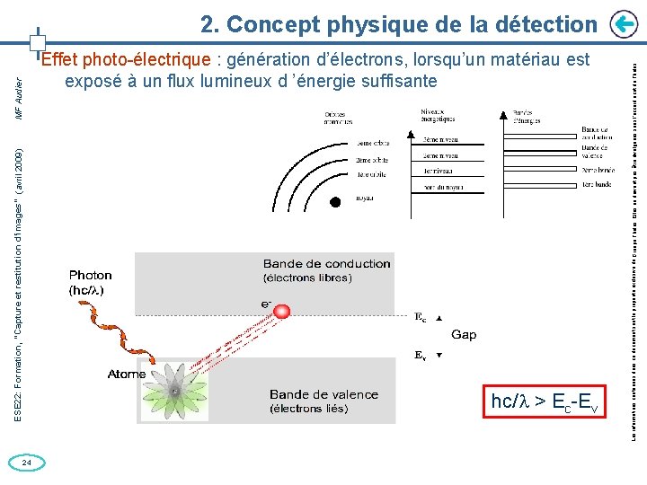 ESE 22: Formation, “Capture et restitution d’images” (avril 2009) MF Audier 24 Effet photo-électrique