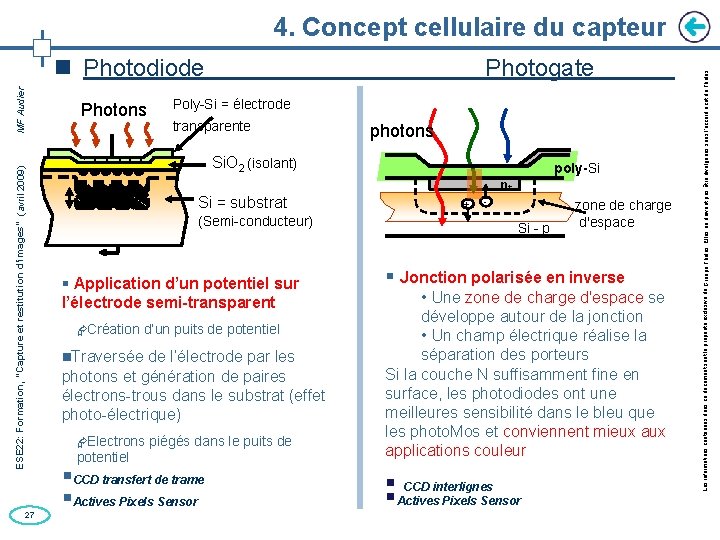 ESE 22: Formation, “Capture et restitution d’images” (avril 2009) MF Audier Photodiode 27 Photons