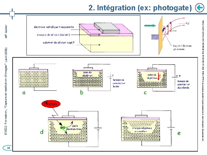 ESE 22: Formation, “Capture et restitution d’images” (avril 2009) MF Audier 28 E Les