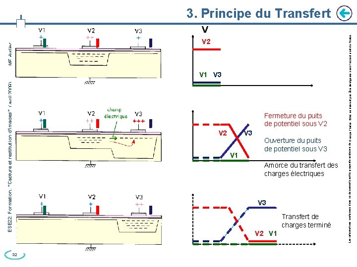 ESE 22: Formation, “Capture et restitution d’images” (avril 2009) MF Audier 32 V 1
