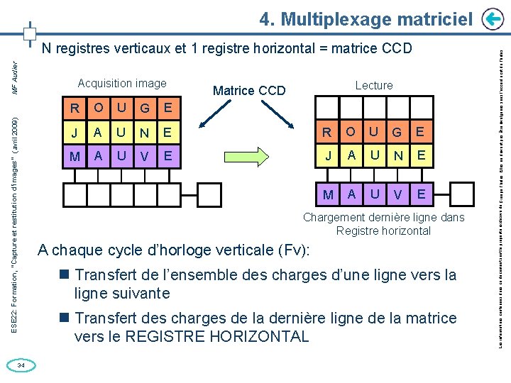 ESE 22: Formation, “Capture et restitution d’images” (avril 2009) MF Audier N registres verticaux