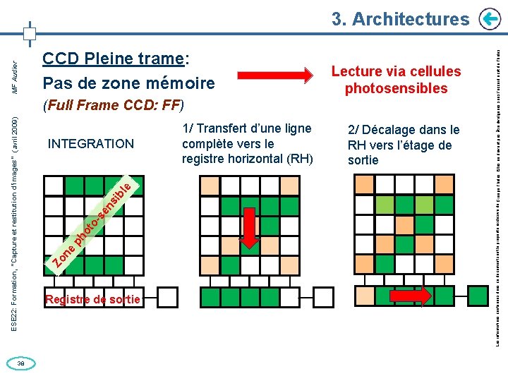 38 CCD Pleine trame: Pas de zone mémoire INTEGRATION Registre de sortie 1/ Transfert