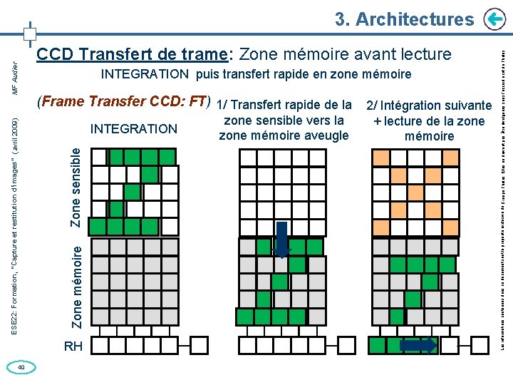 INTEGRATION puis transfert rapide en zone mémoire (Frame Transfer CCD: FT) 1/ Transfert rapide