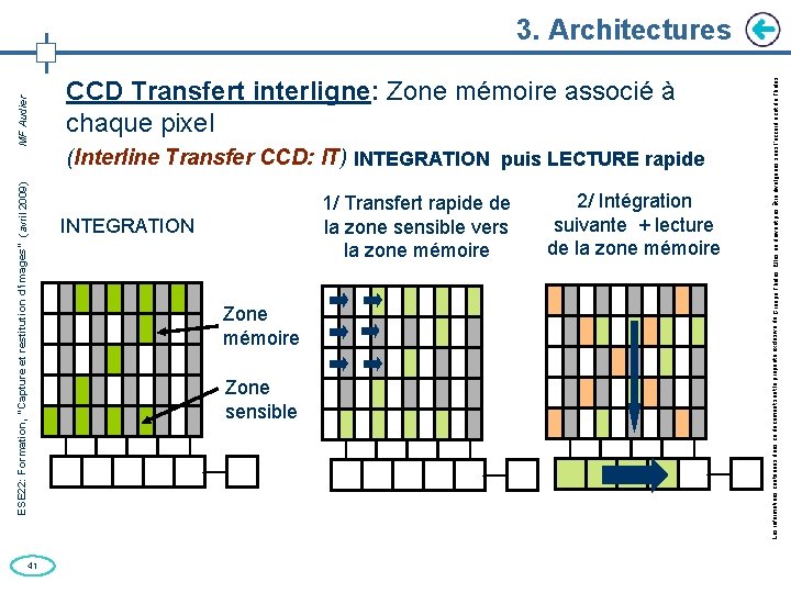 41 CCD Transfert interligne: Zone mémoire associé à chaque pixel (Interline Transfer CCD: IT)