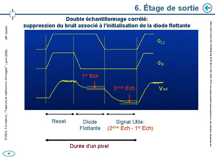 ESE 22: Formation, “Capture et restitution d’images” (avril 2009) MF Audier 45 Double échantillonnage