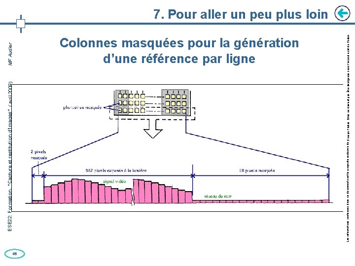 ESE 22: Formation, “Capture et restitution d’images” (avril 2009) MF Audier 46 Colonnes masquées