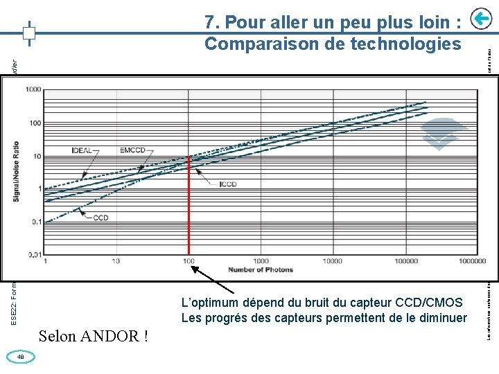 ESE 22: Formation, “Capture et restitution d’images” (avril 2009) MF Audier 48 L’optimum dépend