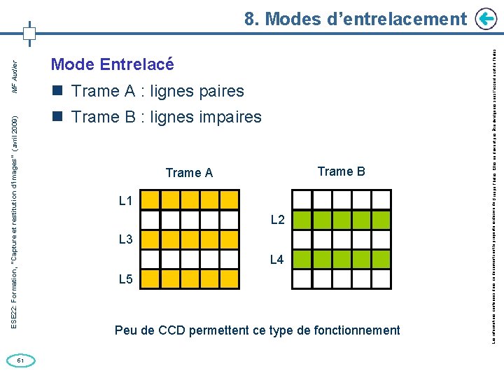 ESE 22: Formation, “Capture et restitution d’images” (avril 2009) MF Audier 51 Mode Entrelacé