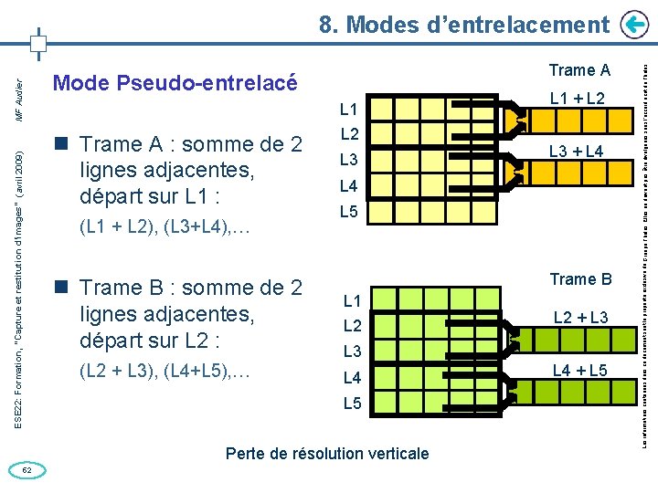Trame A Mode Pseudo-entrelacé L 1 Trame A : somme de 2 lignes adjacentes,