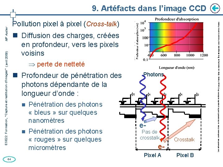 54 Diffusion des charges, créées en profondeur, vers les pixels voisins perte de netteté