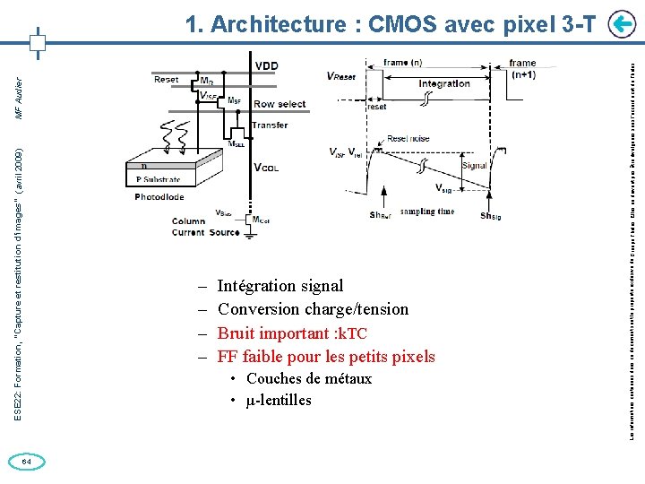 ESE 22: Formation, “Capture et restitution d’images” (avril 2009) MF Audier 64 – –