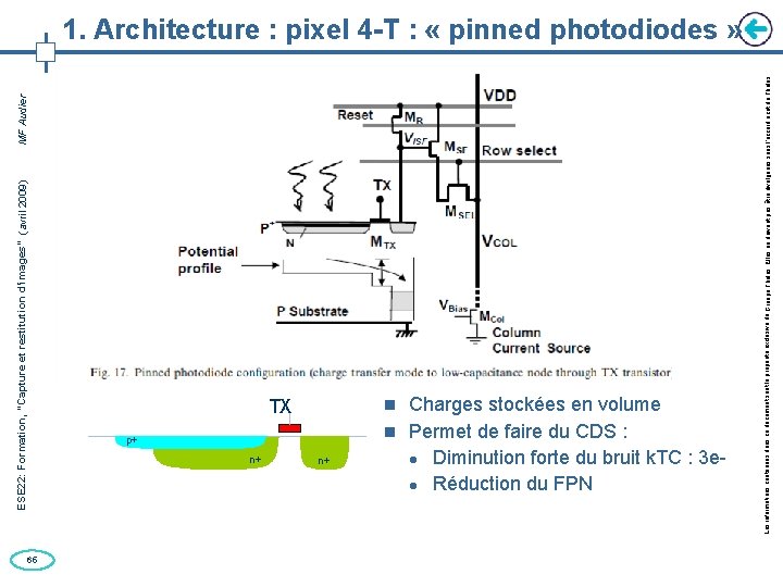ESE 22: Formation, “Capture et restitution d’images” (avril 2009) MF Audier 65 TX n+