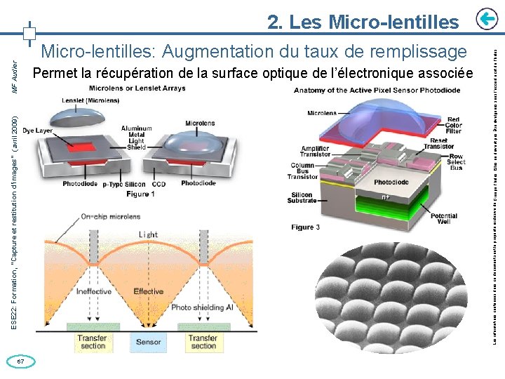 ESE 22: Formation, “Capture et restitution d’images” (avril 2009) MF Audier 67 Micro-lentilles: Augmentation