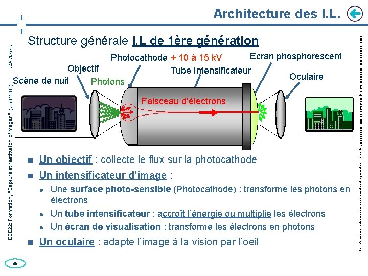 Structure générale I. L de 1ère génération Ecran phosphorescent Photocathode + 10 à 15
