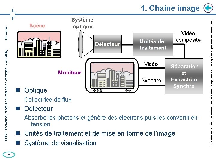 ESE 22: Formation, “Capture et restitution d’images” (avril 2009) MF Audier Optique Collectrice de