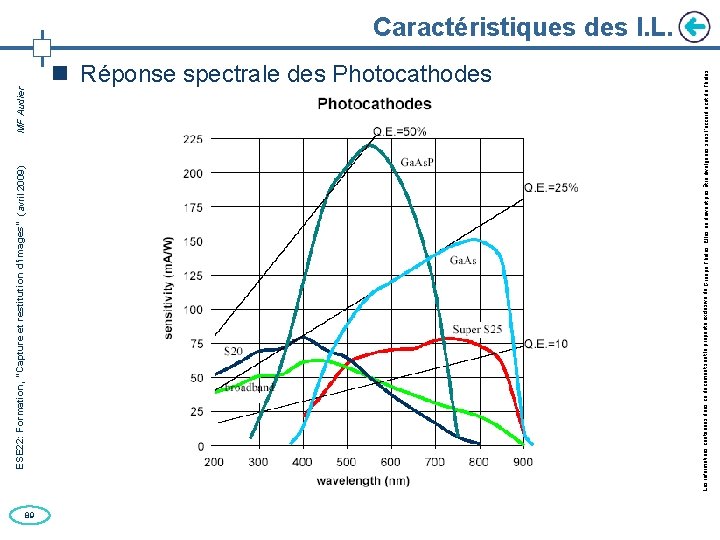 ESE 22: Formation, “Capture et restitution d’images” (avril 2009) MF Audier 89 Réponse spectrale