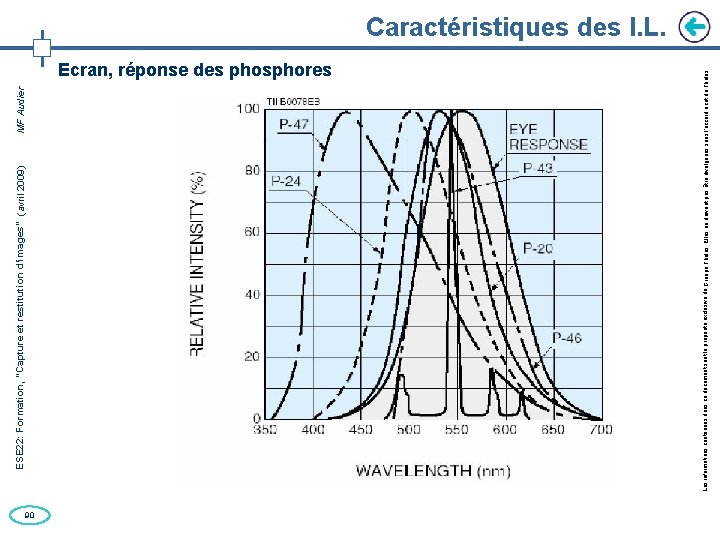 Ecran, réponse des phosphores 90 Les informations contenues dans ce document sont la propriété