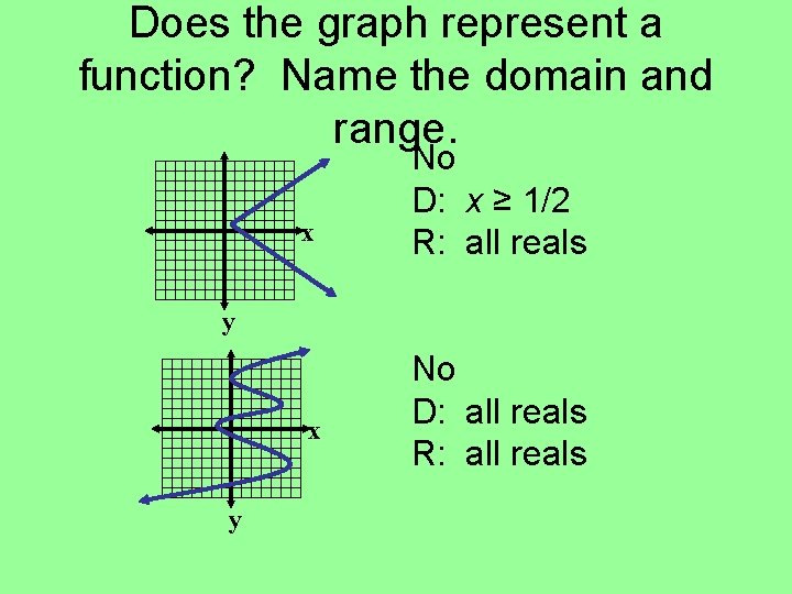 Does the graph represent a function? Name the domain and range. x No D: