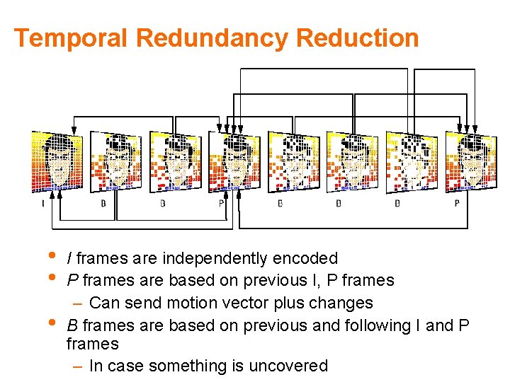 Temporal Redundancy Reduction • • • I frames are independently encoded P frames are