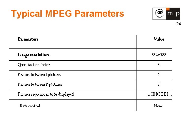 Typical MPEG Parameters 24 