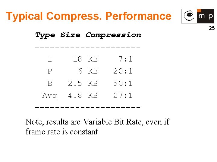 Typical Compress. Performance Type Size Compression ----------I 18 KB 7: 1 P 6 KB