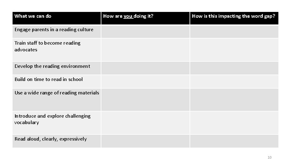 What we can do How are you doing it? How is this impacting the