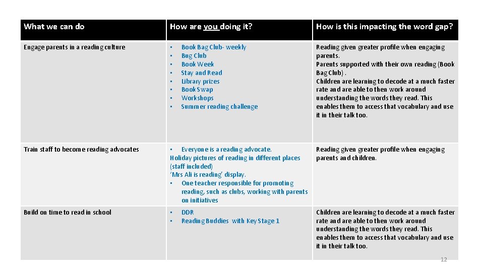 What we can do How are you doing it? Engage parents in a reading