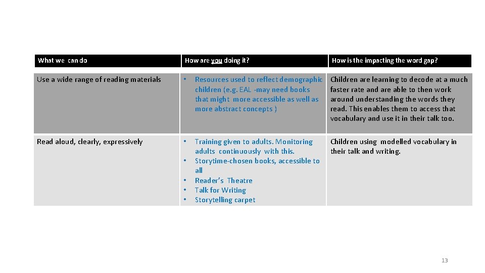 What we can do How are you doing it? Use a wide range of