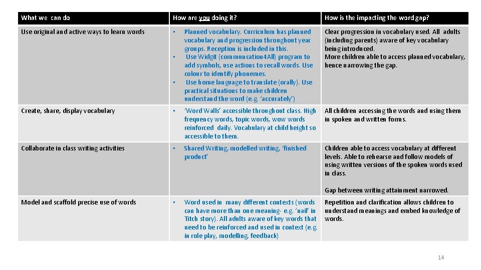 What we can do How are you doing it? Use original and active ways