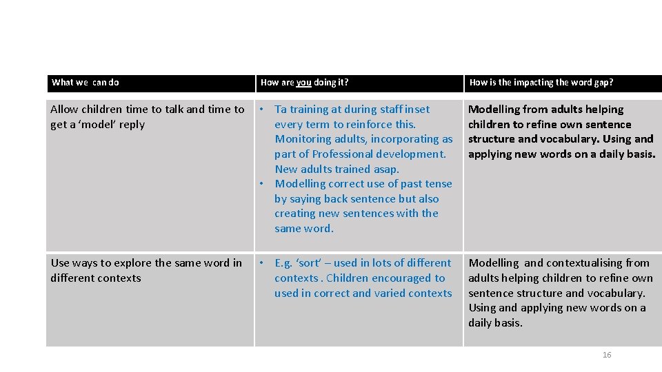 What we can do How are you doing it? How is the impacting the