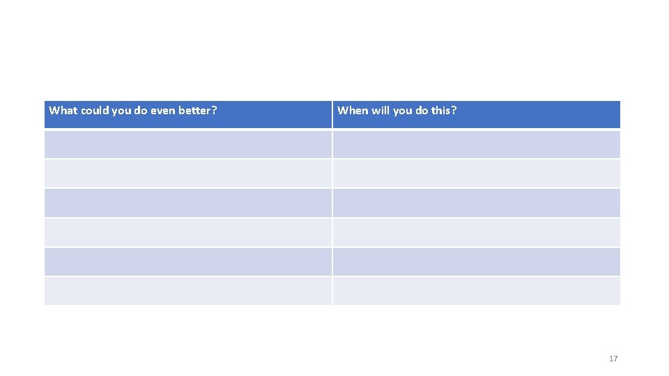 What could you do even better? When will you do this? 17 