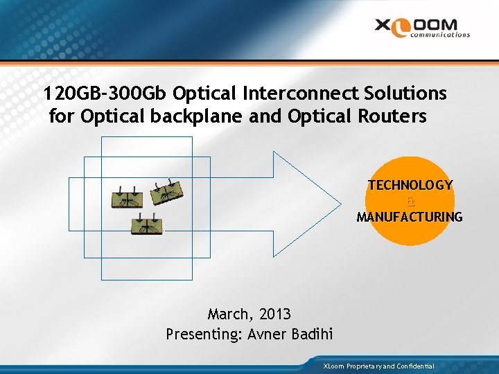 120 GB-300 Gb Optical Interconnect Solutions for Optical backplane and Optical Routers TECHNOLOGY &