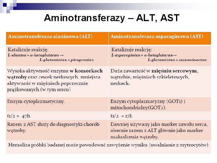 Aminotransferazy – ALT, AST 