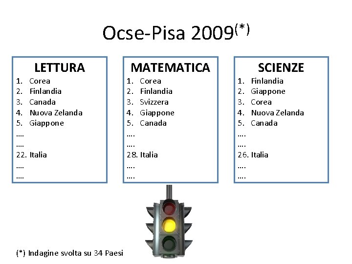 Ocse-Pisa 2009(*) LETTURA 1. Corea 2. Finlandia 3. Canada 4. Nuova Zelanda 5. Giappone