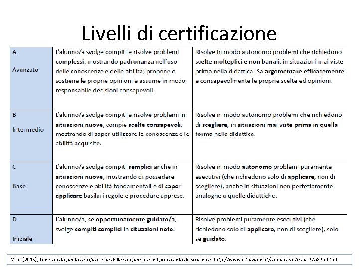 Livelli di certificazione Miur (2015), Linee guida per la certificazione delle competenze nel primo