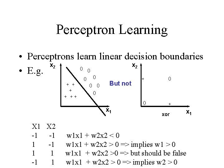 Perceptron Learning • Perceptrons learn linear decision boundaries x 2 0 0 • E.