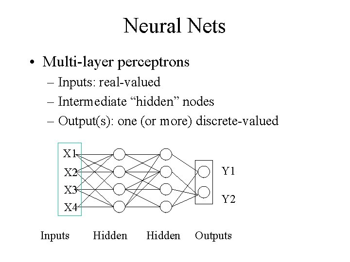 Neural Nets • Multi-layer perceptrons – Inputs: real-valued – Intermediate “hidden” nodes – Output(s):